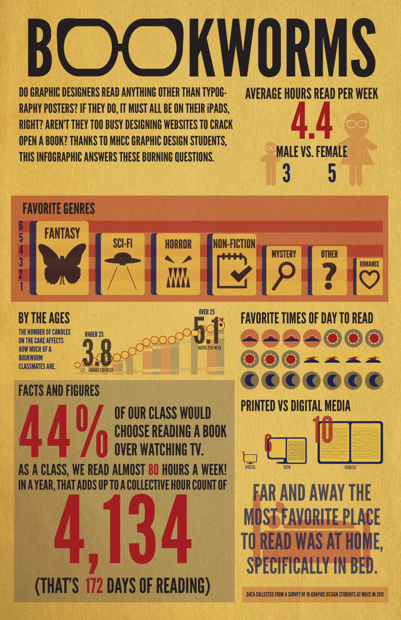 windsore_infographic