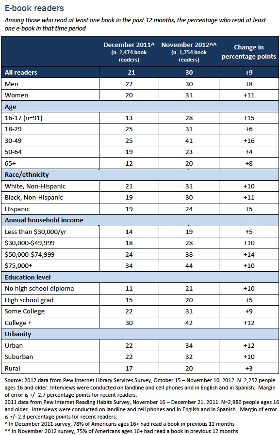 02-reading-and-ebooks