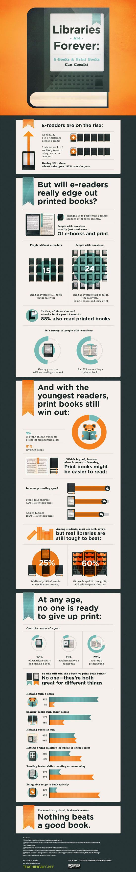 Print vs ebook infographic