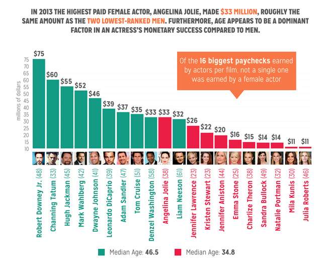 gender-inequality-in-film