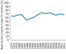 audiences_cin_attend_01