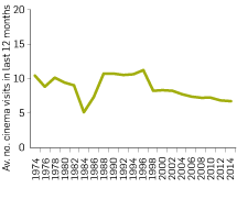 audiences_cin_attend_02