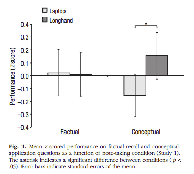 Whelming error bars.
