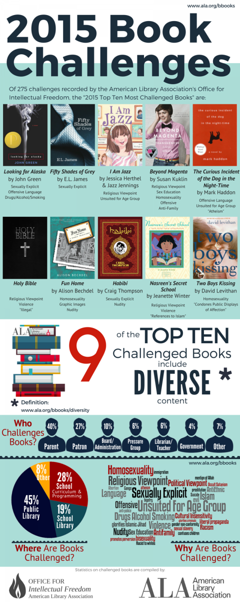 infographictopten2015-long