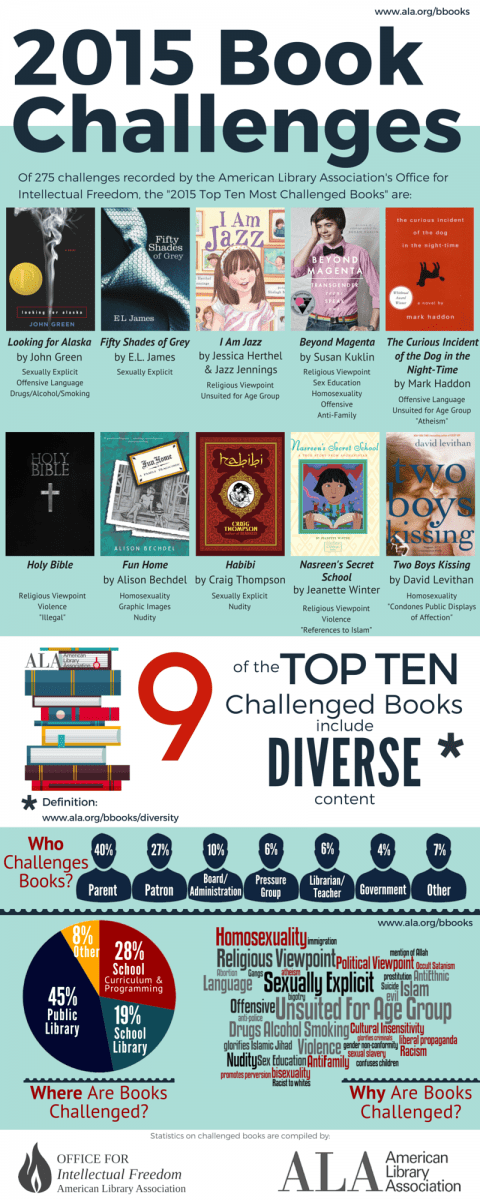 infographictopten2015-long