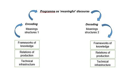 encoding_decoding_of_broadcast_structures