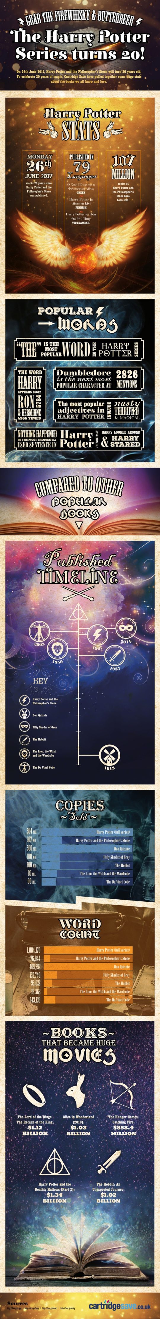 20-magical-years-of-the-harry-potter-series-full-infographic-540x4444
