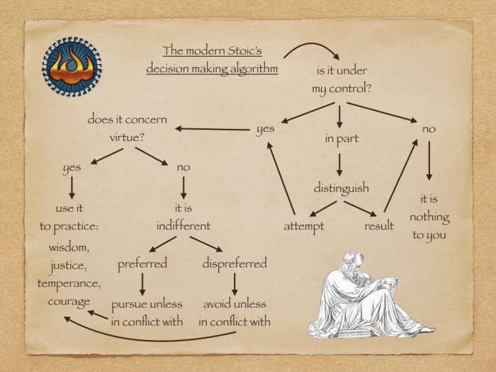 stoic-decision-making