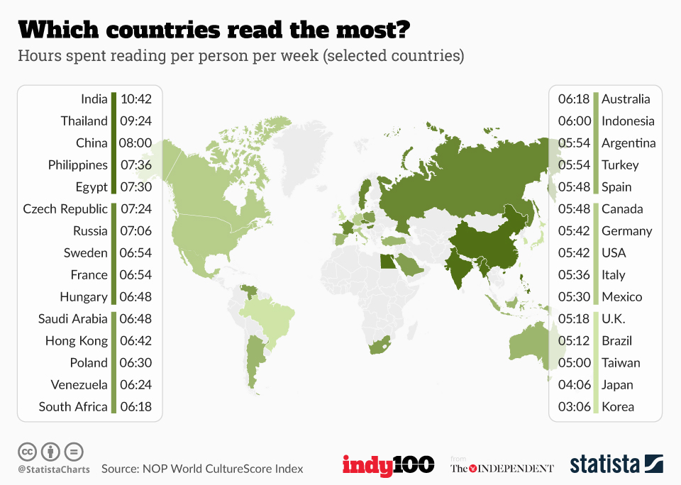 chartoftheday_6125_which_countries_read_the_most_n