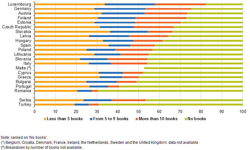 number_of_books_read_in_the_last_12_months2c_2011