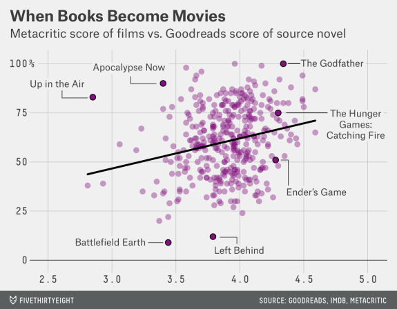 hickey-datalab-bestadaptations