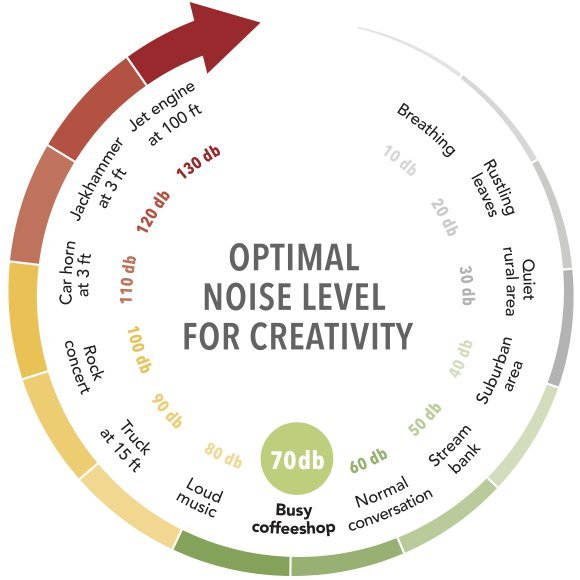 optimal-noise-level