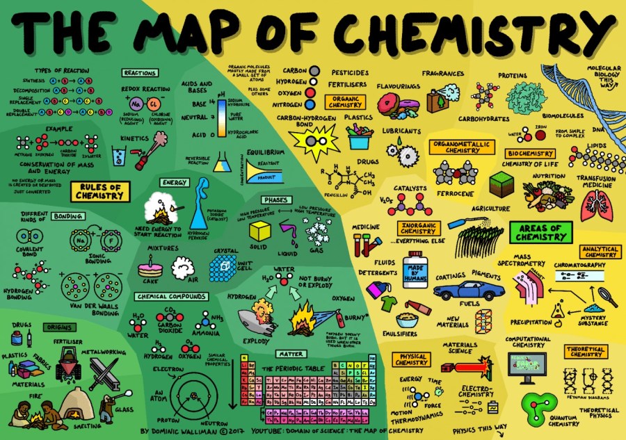 infographic-map-chemistry