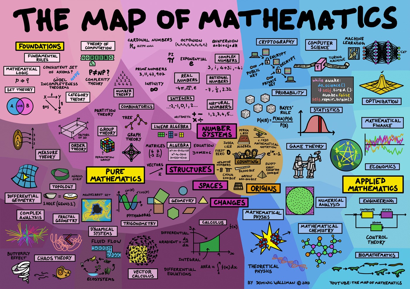 infographic-map-mathematics