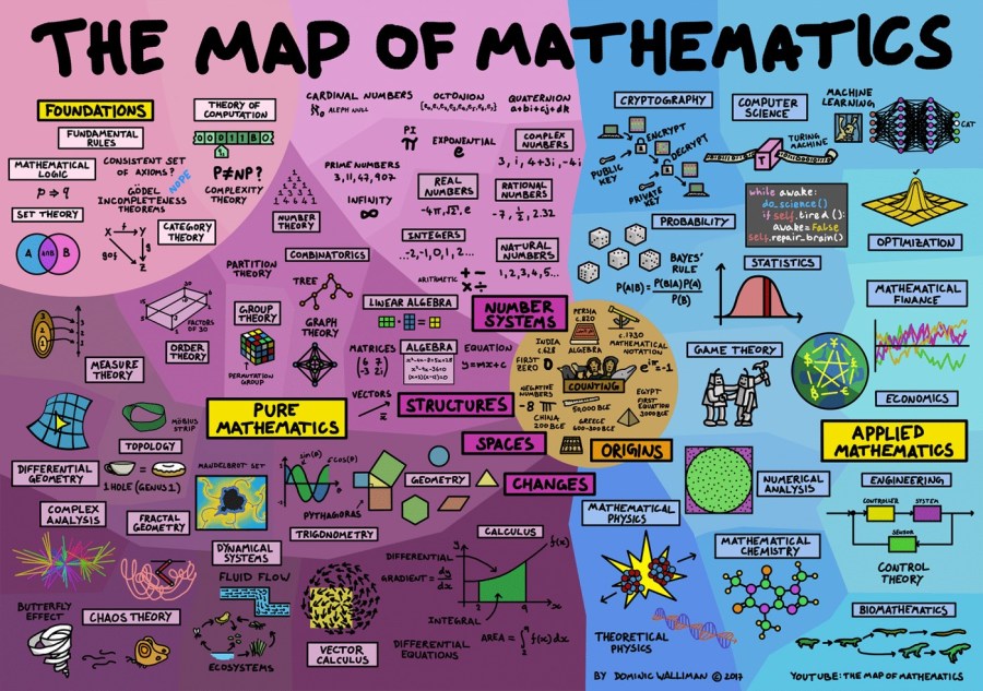 infographic-map-mathematics