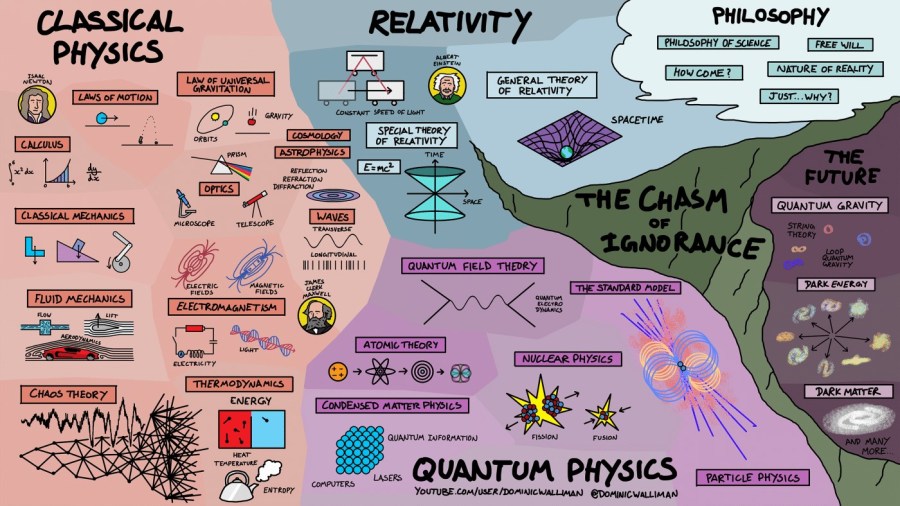 infographic-map-physics